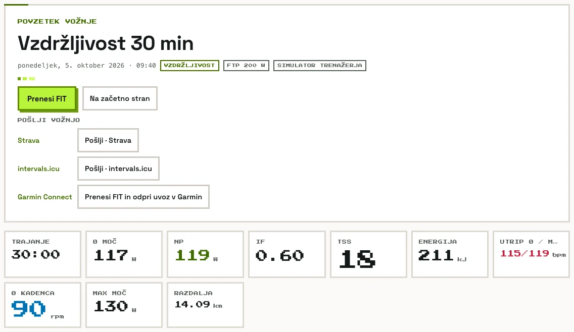 Povzetek vožnje: trajanje 30:00, NP 119 W, IF 0,60, TSS 18, prenos datoteke FIT in pošiljanje na Stravo, intervals.icu in Garmin.